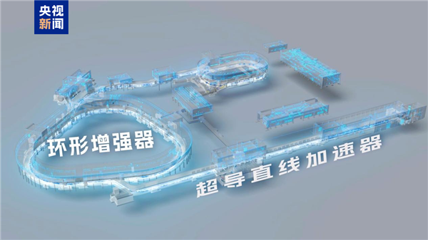 我国规模最大重离子加速器正式建成!核心软硬件100%国产化
