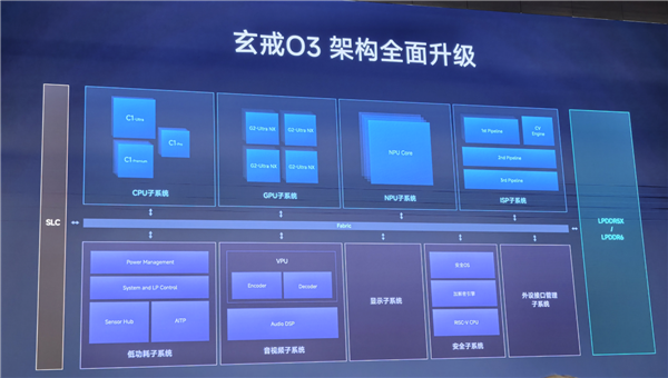 性能暴涨！小米玄戒O3架构揭晓：10核全大核CPU+16核G2Ultra GPU